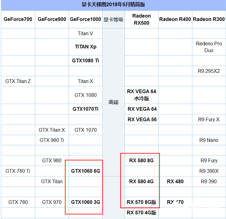 R5 2600配什么顯卡好？適合R5-2600搭配的顯卡推薦
