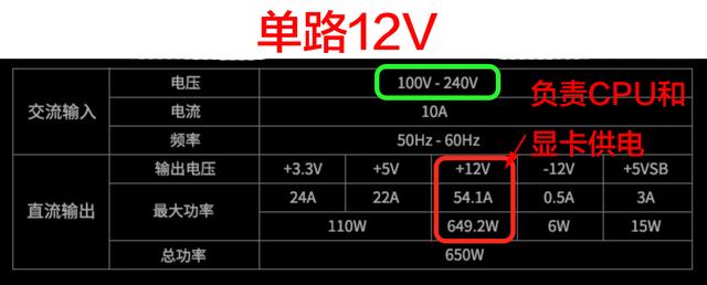 電源單路好還是雙路好？電腦電源單路和雙路12V的區(qū)別
