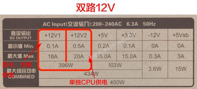 電源單路好還是雙路好？電腦電源單路和雙路12V的區(qū)別