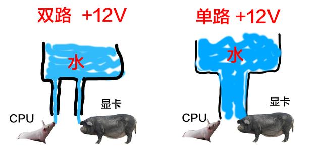電源單路好還是雙路好？電腦電源單路和雙路12V的區(qū)別