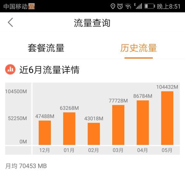 男子用流量狂看視頻被封！移動(dòng)回復(fù) ：最多100GB