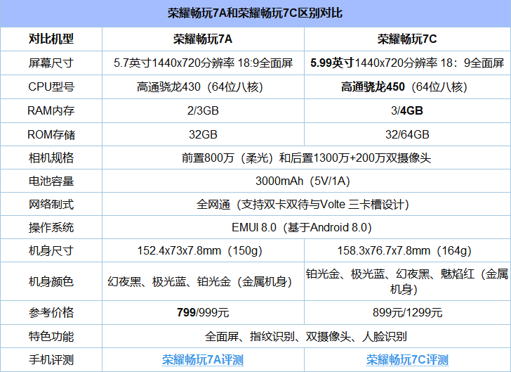 魅藍6T怎么樣 魅藍6T優(yōu)缺點 網(wǎng)友一針見血