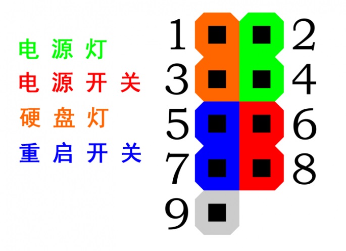 DIY裝機(jī)機(jī)箱接線小技巧 一分鐘教你搞定主板跳線