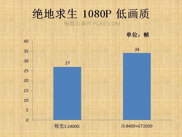 VEGA11核顯相當(dāng)于什么顯卡 AMD銳龍R5-2400G核顯評測