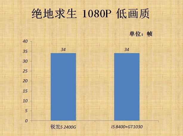 VEGA11核顯相當(dāng)于什么顯卡 AMD銳龍R5-2400G核顯評測