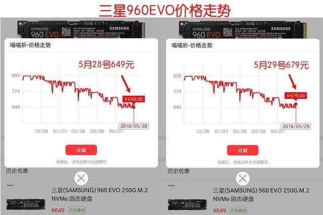 618買(mǎi)SSD必看 各品牌值得買(mǎi)的固態(tài)硬盤(pán)推薦