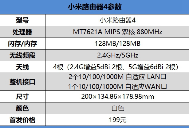小米路由器4值得入手嗎？小米路由器4評(píng)測(cè)