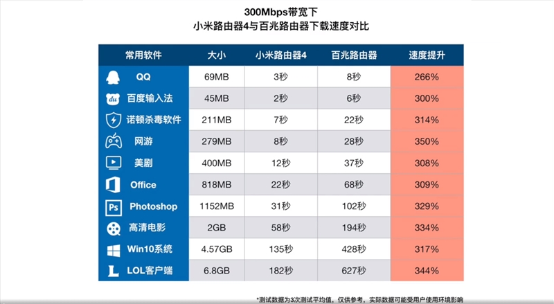 小米路由器4值得入手嗎？小米路由器4評測