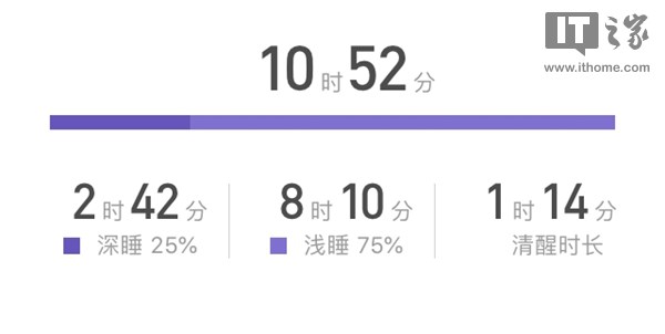 169元的小米手環(huán)3值得買嗎？首發(fā)小米手環(huán)3評測