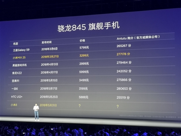 小米8跑分多少？小米8安兔兔跑分性能公布