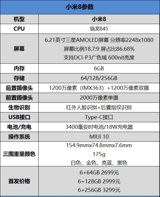 2018最強(qiáng)安卓旗艦！小米8詳細(xì)評(píng)測(cè)