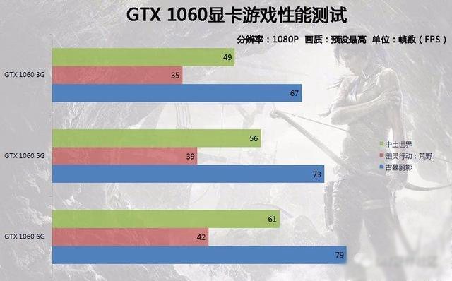 GTX1060 6G 5G 3G怎么選 GTX1060 6G/5G/3G的區(qū)別