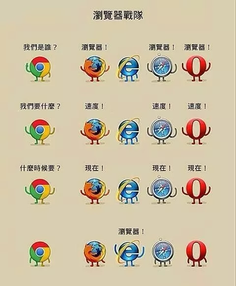 Edge瀏覽器的前世今生 史上最全Edge瀏覽器介紹