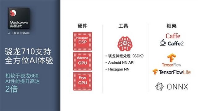 驍龍710和835哪個(gè)好 驍龍710和驍龍835區(qū)別對(duì)比
