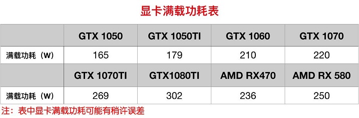 紋波不穩(wěn)炸四方 400W-700W值得買的優(yōu)質(zhì)電源推薦