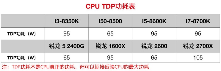 紋波不穩(wěn)炸四方 400W-700W值得買的優(yōu)質(zhì)電源推薦