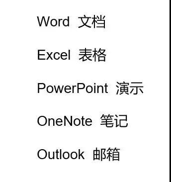 實(shí)用辦公小技巧 Word、Excel、PPT任意轉(zhuǎn)換教程