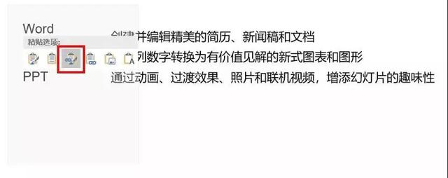 實(shí)用辦公小技巧 Word、Excel、PPT任意轉(zhuǎn)換教程