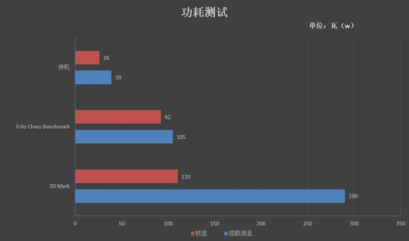銘瑄憾地者H311M-666主板怎么樣 銘瑄憾地者H311M-666評(píng)測(cè)