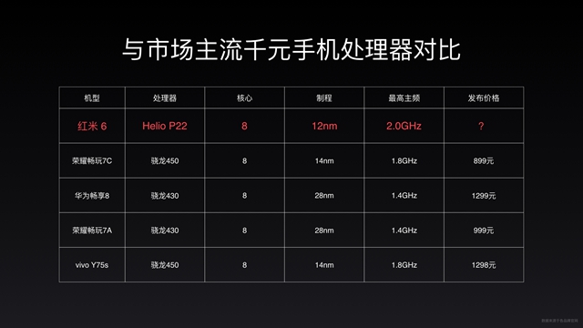 紅米6正式發(fā)布，聯(lián)發(fā)科Helio P22，售價(jià)799元起！