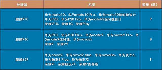 GPU Turbo支持哪些手機(jī) 華為GPU Turbo適配機(jī)型名單