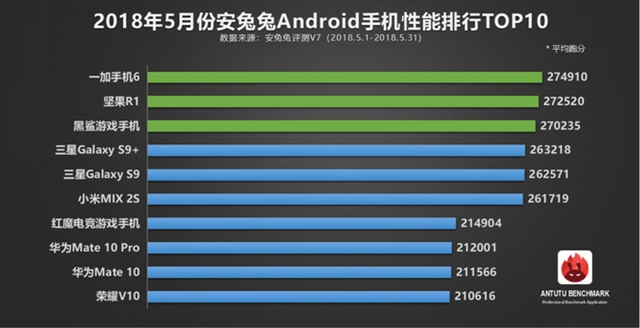 vivo NEX跑分多少 搭載驍龍845的vivo NEX安兔兔跑分測試