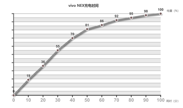vivo NEX值得買嗎？vivo NEX全面評(píng)測(cè)