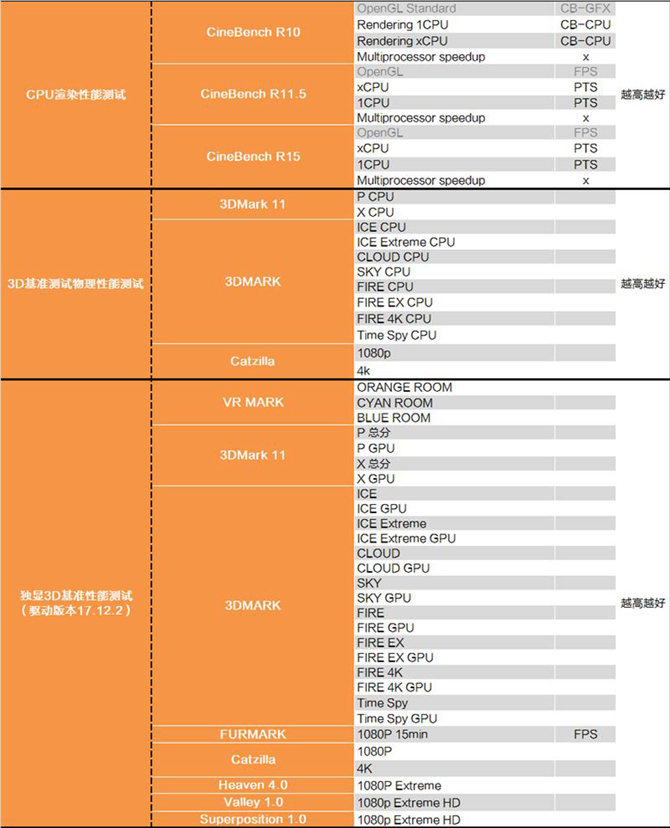 奔騰G5400怎么樣 值得入手嗎？詳細(xì)的奔騰G5400評(píng)測(cè)