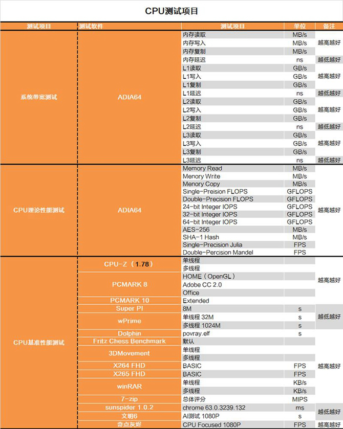 奔騰G5400怎么樣 值得入手嗎？詳細(xì)的奔騰G5400評(píng)測(cè)