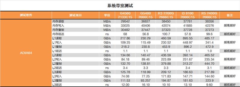 奔騰G5400怎么樣 值得入手嗎？詳細(xì)的奔騰G5400評(píng)測(cè)