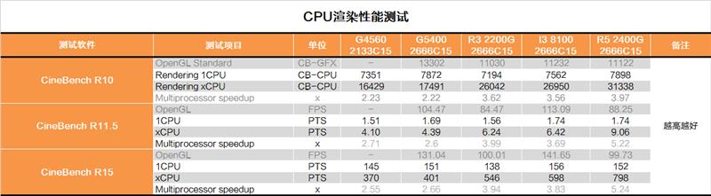 奔騰G5400怎么樣 值得入手嗎？詳細(xì)的奔騰G5400評(píng)測(cè)