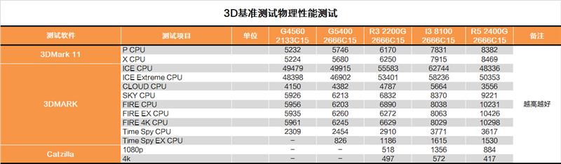 奔騰G5400怎么樣 值得入手嗎？詳細(xì)的奔騰G5400評(píng)測(cè)