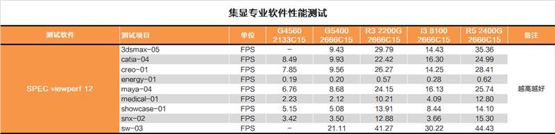 奔騰G5400怎么樣 值得入手嗎？詳細(xì)的奔騰G5400評(píng)測(cè)