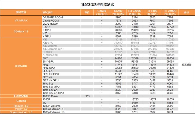 奔騰G5400怎么樣 值得入手嗎？詳細(xì)的奔騰G5400評(píng)測(cè)