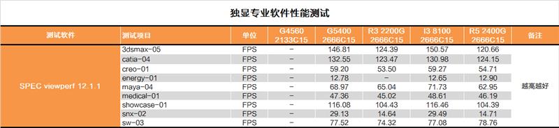 奔騰G5400怎么樣 值得入手嗎？詳細(xì)的奔騰G5400評(píng)測(cè)