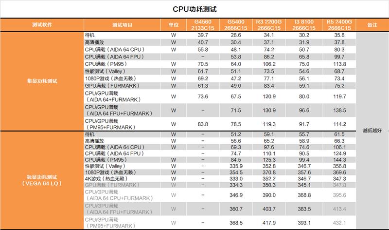 奔騰G5400怎么樣 值得入手嗎？詳細(xì)的奔騰G5400評(píng)測