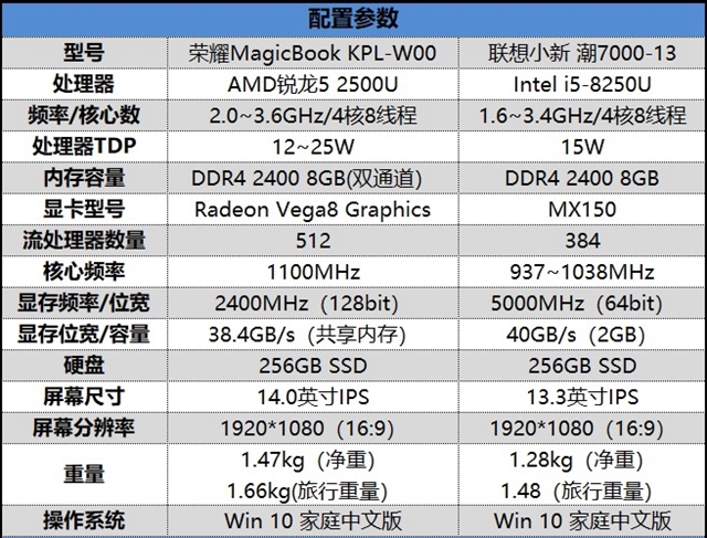 榮耀MagicBook銳龍版值得買嗎？榮耀MagicBook銳龍版評測