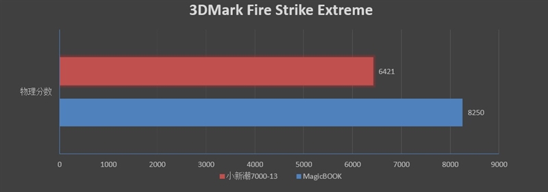 榮耀MagicBook銳龍版值得買嗎？榮耀MagicBook銳龍版評測
