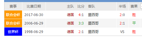 2018世界杯德國(guó)vs墨西哥誰(shuí)會(huì)贏 德國(guó)vs墨西哥比分預(yù)測(cè)