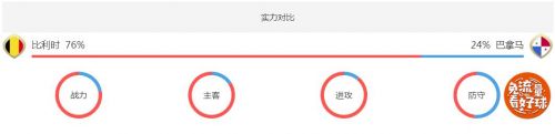 2018世界杯比利時(shí)vs巴拿馬誰(shuí)會(huì)贏 比利時(shí)vs巴拿馬比分預(yù)測(cè)