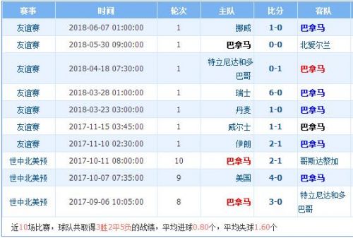 2018世界杯比利時(shí)vs巴拿馬誰(shuí)會(huì)贏 比利時(shí)vs巴拿馬比分預(yù)測(cè)