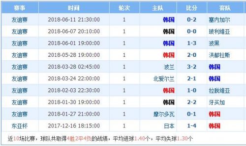 2018世界杯瑞典vs韓國誰會贏 瑞典vs韓國比分預(yù)測