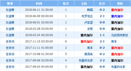 2018世界杯波蘭vs塞內(nèi)加爾誰(shuí)會(huì)贏 波蘭vs塞內(nèi)加爾比分預(yù)測(cè)
