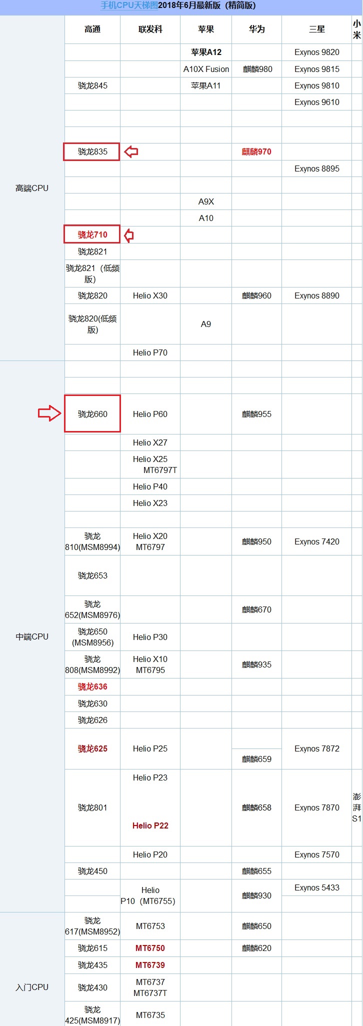 vivo NEX和X21哪個好？vivo NEX對比vivo X21的區(qū)別