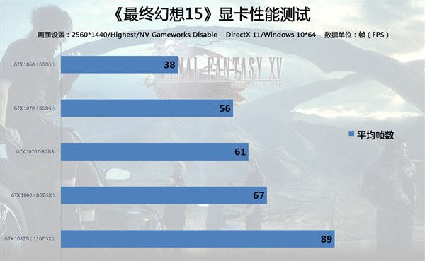 6800元暢玩《最終幻想15》游戲主機(jī)推薦 六核獨(dú)顯高端配置