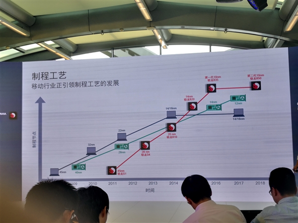 22小時(shí)續(xù)航+4G持續(xù)在線！高通驍龍筆記本來(lái)感受下