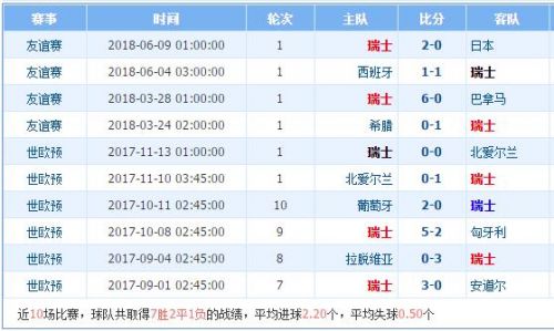 2018世界杯塞爾維亞vs瑞士誰會(huì)贏 塞爾維亞vs瑞士比分預(yù)測(cè)