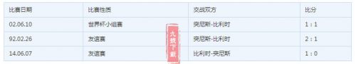 2018世界杯比利時(shí)vs突尼斯誰會贏 比利時(shí)vs突尼斯比分預(yù)測