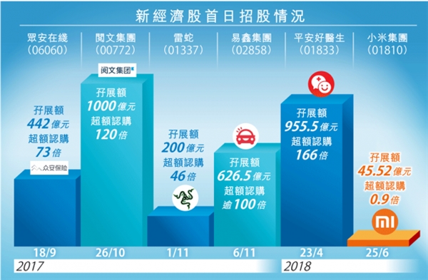 小米股票開啟公開認購：首日表現(xiàn)很平淡