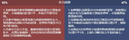 2018世界杯丹麥vs法國誰會贏 丹麥vs法國比分預(yù)測